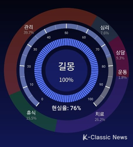 마이몽 서비스 화면