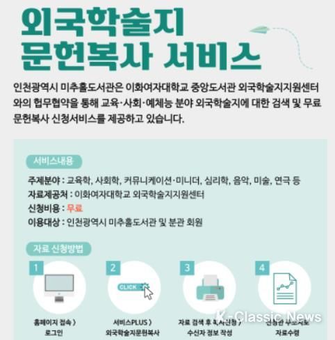 인천시, 외국학술지 문헌복사 서비스로 시민 연구 활동 돕는다