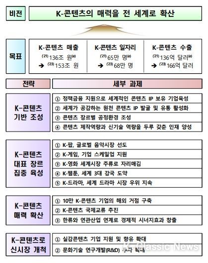 콘텐츠 분야 비전 및 2023년도 세부과제 추진계획