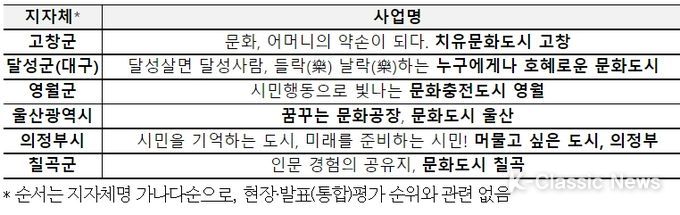 제4차 문화도시