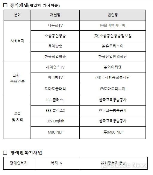 공익채널 및 장애인복지채널 선정(인정) 결과