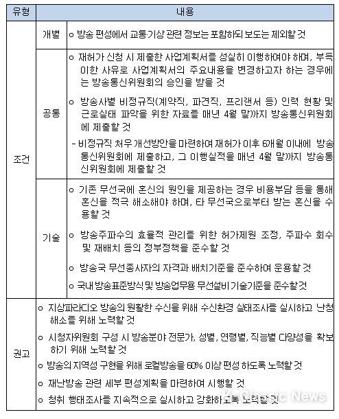 도로교통공단 재허가 조건 및 권고사항(안)