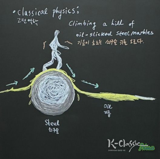 류혜두, 〈양자 터널링〉, 칠판 판넬에 수성분필, 30x30cm, 2025
