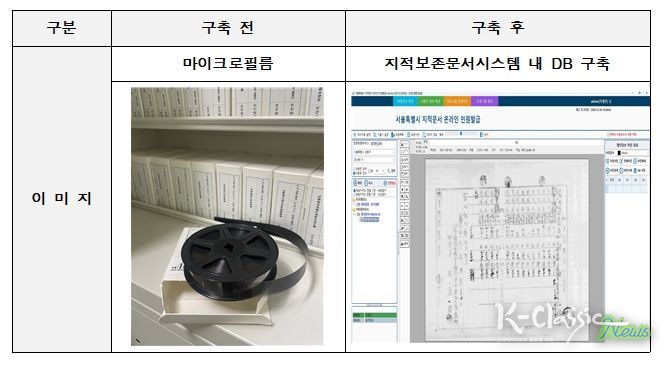 토지이동결의서 구축 이미지