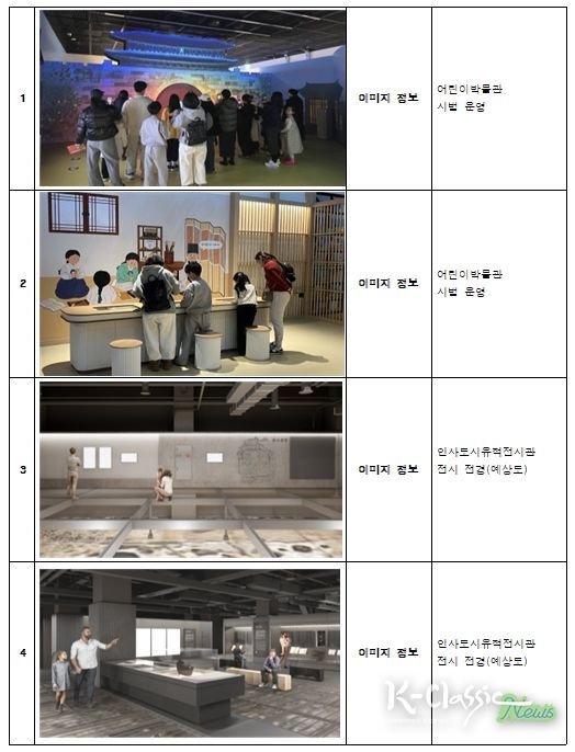 신규 분관(어린이박물관·인사도시유적전시관) 이미지