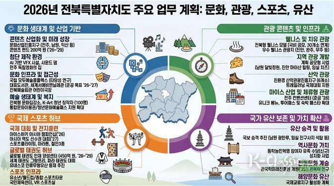 전북특별자치도, 대한민국 K-컬처 거점 도약 기대