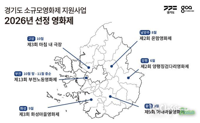 소규모영화제